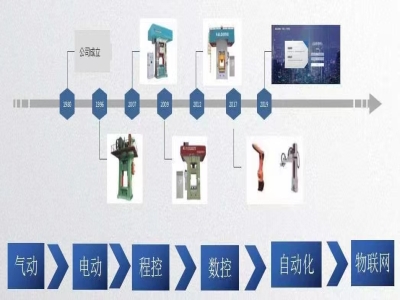 新一代伺服壓力機(jī)：打擊時(shí)耗電僅為傳統(tǒng)機(jī)器的一半！